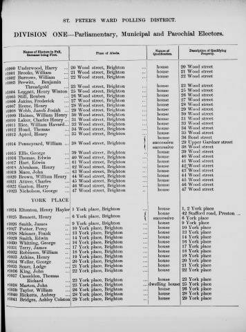 Electoral register data for William Havard Rice