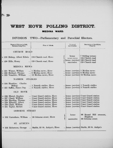 Electoral register data for Stephen listed