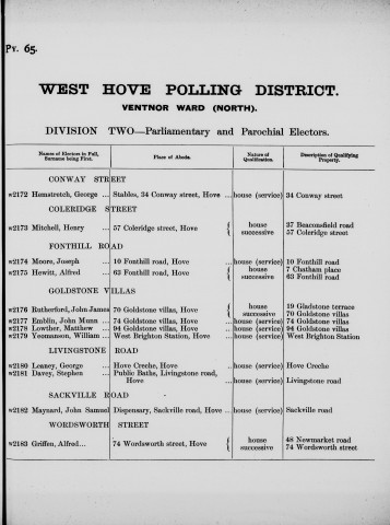 Electoral register data for George Leaney