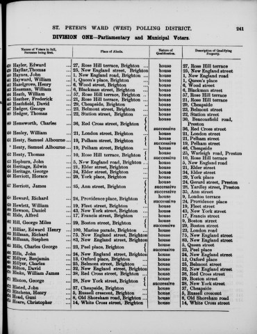 Electoral register data for William James 'links