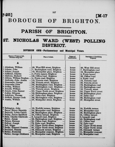 Electoral register data for Joseph Balfour
