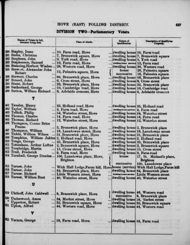 Electoral register data for Alfred Upton