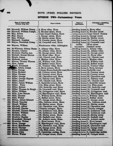 Electoral register data for Edwin Josiah 