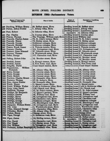 Electoral register data for Henry Pinker