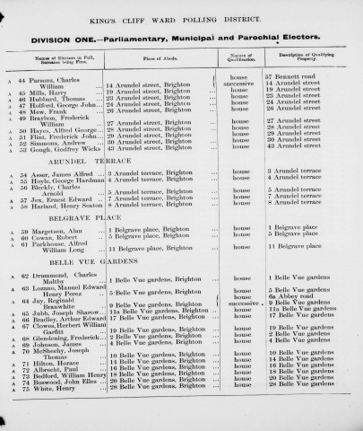 Electoral register data for Ernest Edward Jex