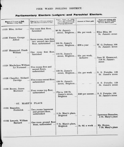 Electoral register data for George Alfred France