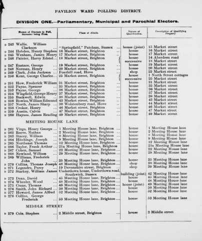 Electoral register data for Henry George Virgo