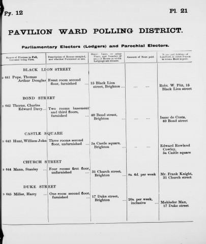 Electoral register data for William John Hunt