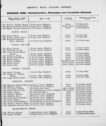 Electoral register data for Francis Henry Maynard