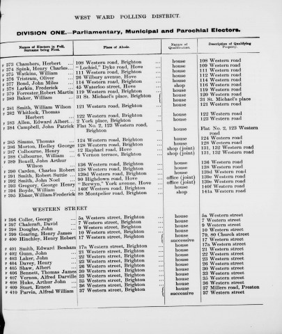 Electoral register data for Alfred William Parvin