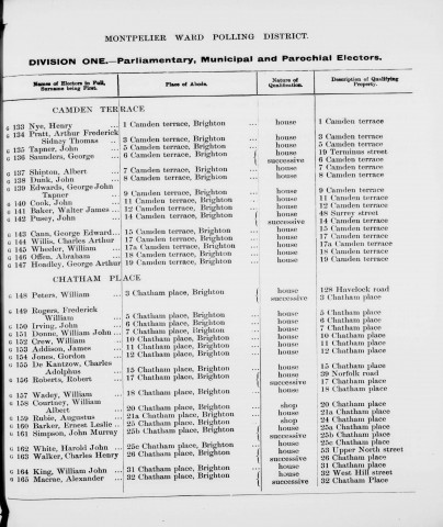 Electoral register data for George Edward Cann