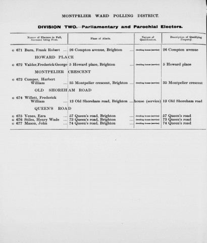 Electoral register data for Frederick George Valder