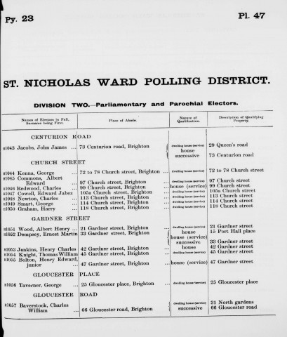 Electoral register data for Albert Edward Commons