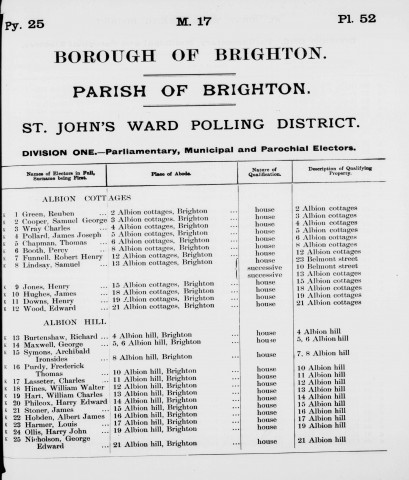 Electoral register data for Henry Jones