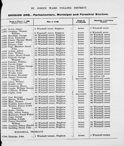 Electoral register data for William George Capple