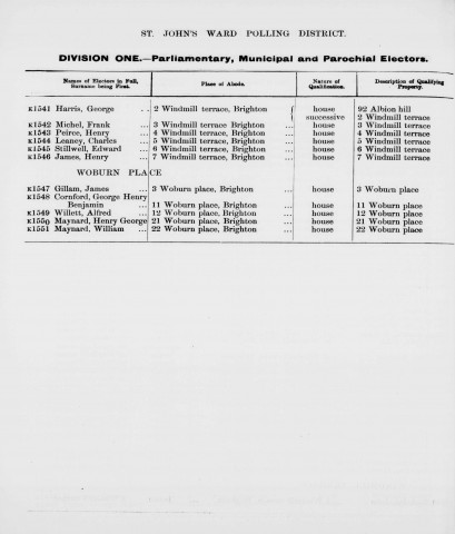 Electoral register data for Henry George Maynard