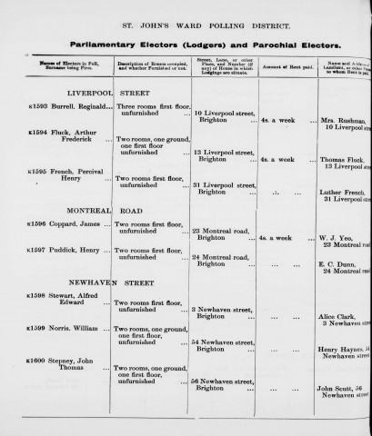 Electoral register data for Percival Henry French