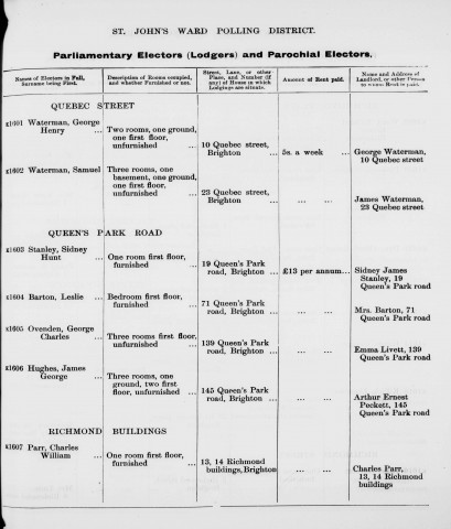 Electoral register data for Charles William Parr