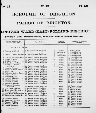 Electoral register data for Benjamin Bernard Mayhew