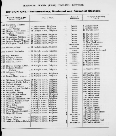 Electoral register data for Frederickjohn Matthias