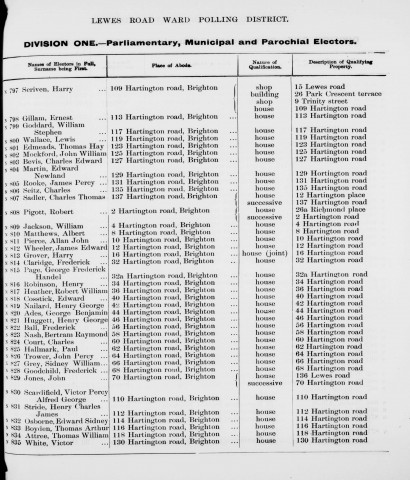 Electoral register data for Harry Grover