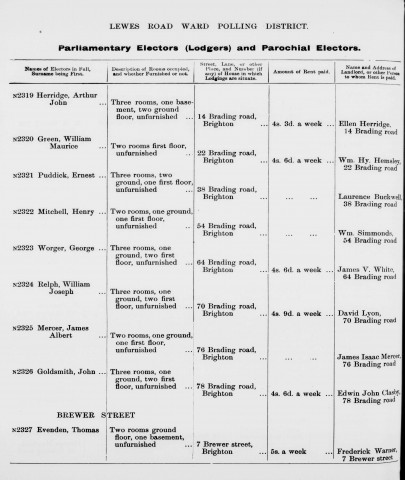 Electoral register data for Ernest Puddick