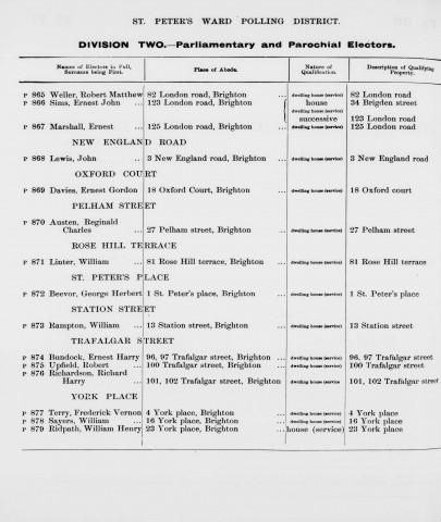 Electoral register data for Ernest Gordon Davies