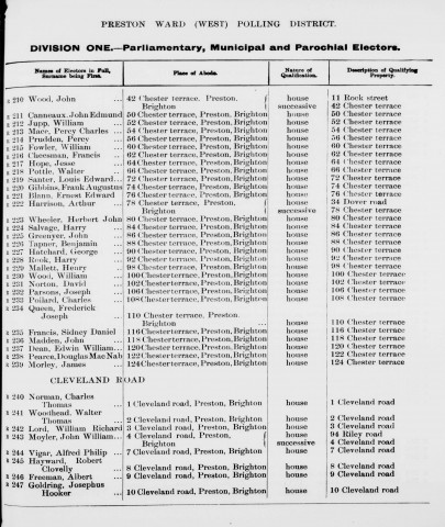Electoral register data for Ernest Edward Blann
