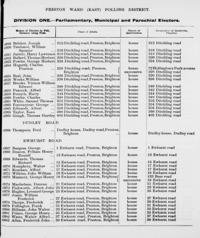 Electoral register data for Vernon William Edward Brooks