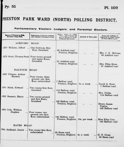 Electoral register data for Harry Bennett