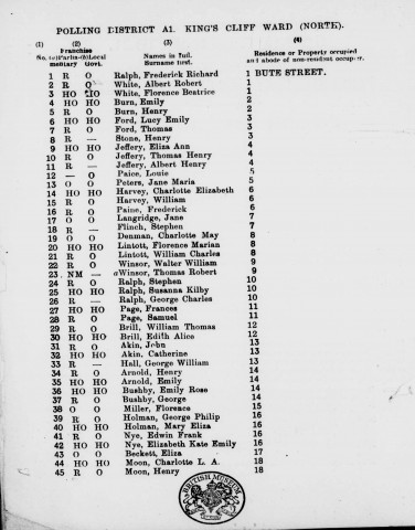 Electoral register data for Florence Beatrice White