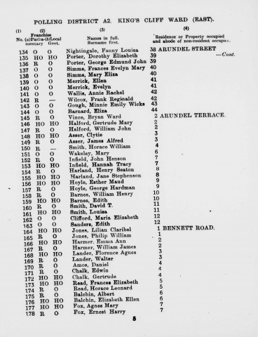 Electoral register data for Horace William Smith