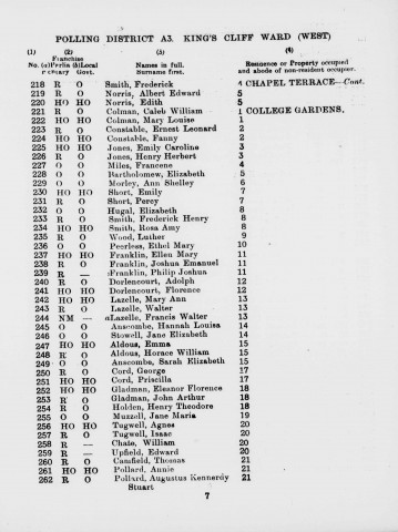 Electoral register data for Horace William Aldous