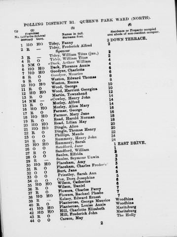 Electoral register data for Alice Mary Morley