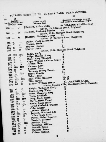 Electoral register data for William Ambrose Copp