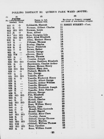 Electoral register data for Herbert Henry Allen