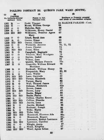 Electoral register data for Mary Woodgate Wharrie