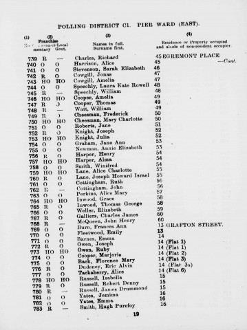Electoral register data for Charles James Galliers