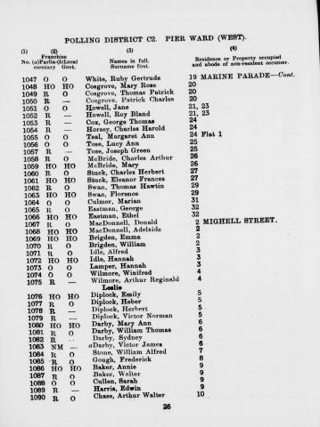 Electoral register data for George Eastman