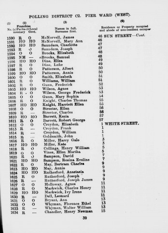 Electoral register data for Walter William Whyman