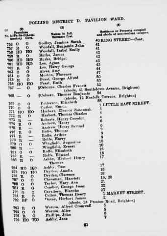Electoral register data for George Isaac Comber