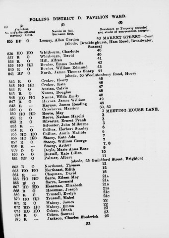 Electoral register data for William Edmund Bowles