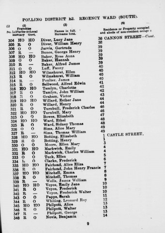 Electoral register data for Henry Willard