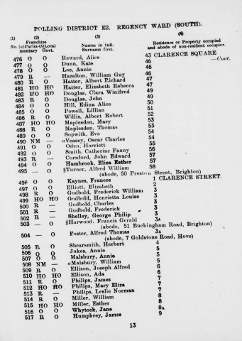 Electoral register data for Clara Winifred Douglas