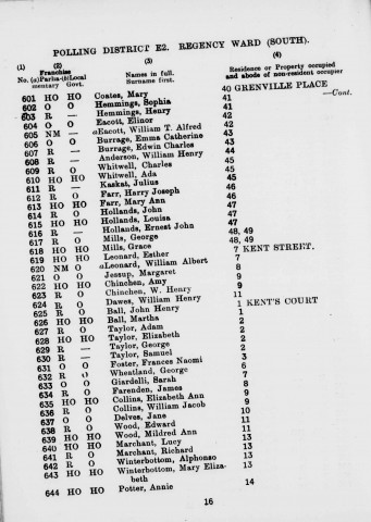 Electoral register data for William T Alfred Eacott