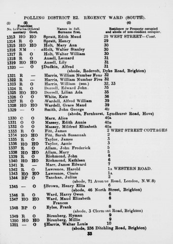 Electoral register data for Grace Maud Wardell