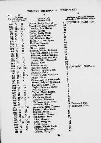 Electoral register data for Elizabeth Mary Sell