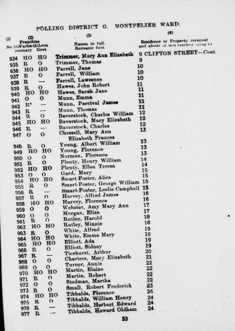 Electoral register data for William Henry Tibbalds