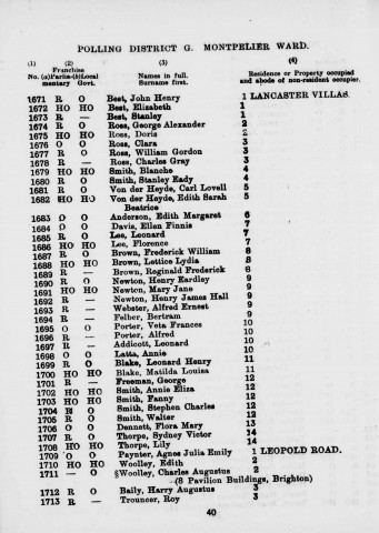 Electoral register data for Edith Woolley