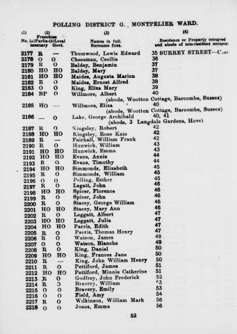 Electoral register data for Thomas Henry Parris